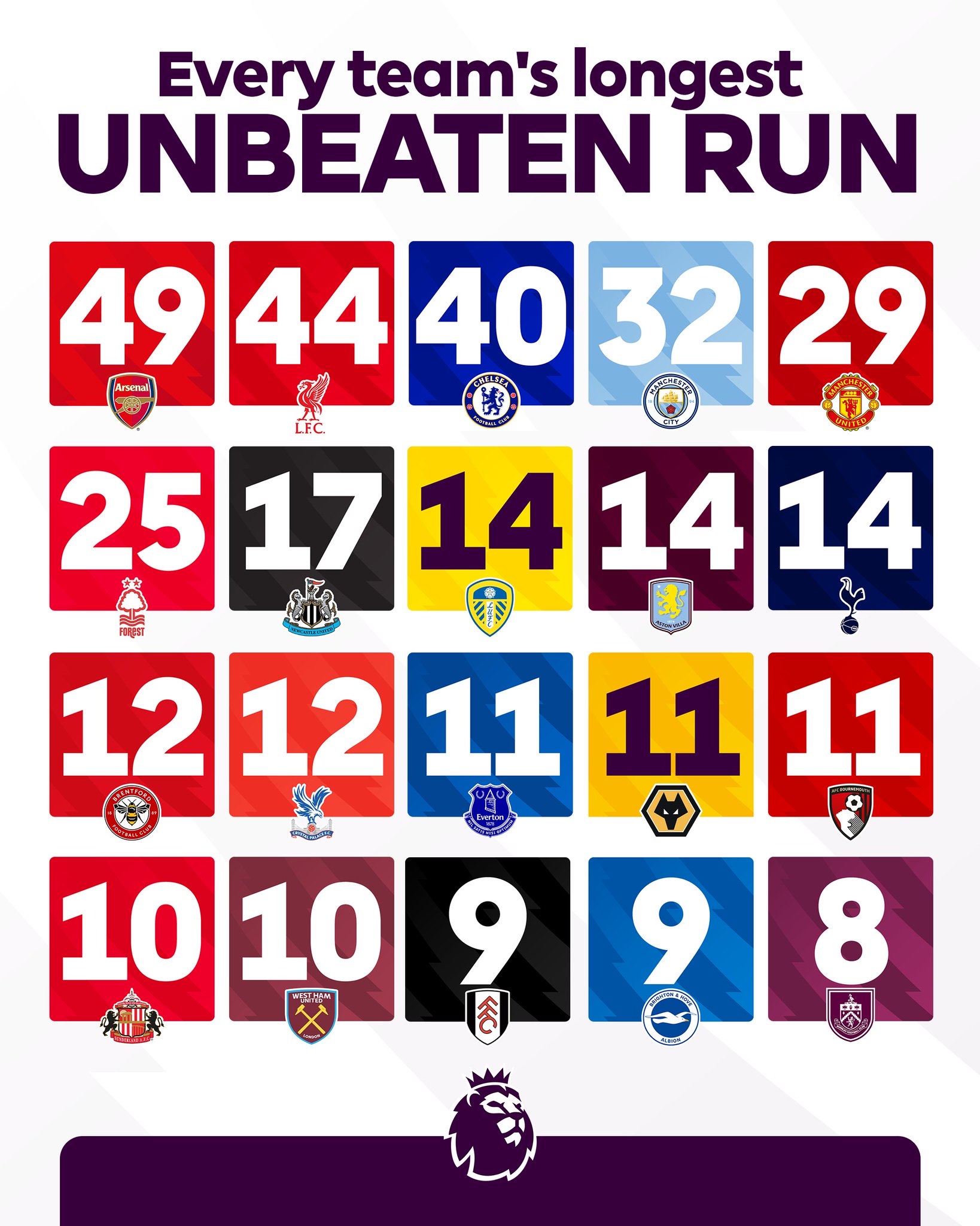 内马尔在阿森纳比赛中高光表现，赛事规则更新引发热议！的简单介绍